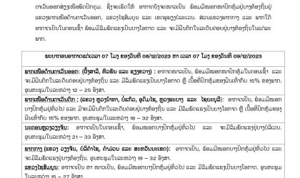 ລົມໜາວມາປົກຄຸມ ແລະ ຈະມີຝົນຕົກຢູ່ແຂວງ ຫຼວງນໍ້າທາ, ບໍ່ແກ້ວ, ອຸດົມໄຊ, ຫຼວງພະບາງ ແລະ ໄຊຍະບູລີ