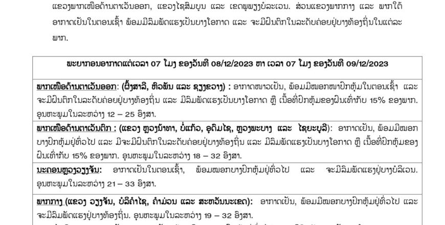 ລົມໜາວມາປົກຄຸມ ແລະ ຈະມີຝົນຕົກຢູ່ແຂວງ ຫຼວງນໍ້າທາ, ບໍ່ແກ້ວ, ອຸດົມໄຊ, ຫຼວງພະບາງ ແລະ ໄຊຍະບູລີ