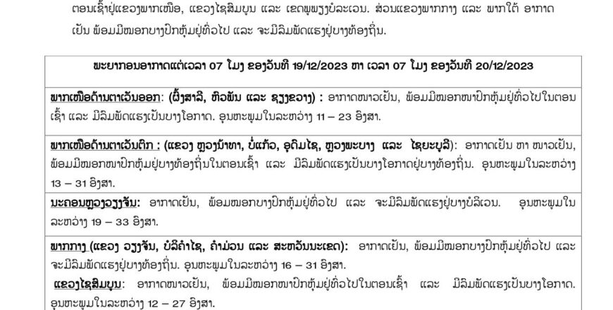 ພາກກາງ ແລະ ພາກໃຕ້ ອາກາດເຢັນ ພ້ອມມີໝອກບາງປົກຫຸ້ມຢູ່ທົ່ວໄປ ແລະ ຈະມີລົມພັດແຮງຢູ່ບາງທ້ອງຖິ່ນ