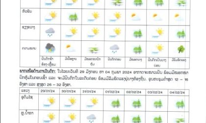 ອຸຕຸເຕືອນ! ວັນທີ 29 ມັງກອນ ຫາ 4 ກຸມພາ 2024 ນີ້ ອາກາດຈະໜາວເຢັນຫລາຍ ແລະ ຍັງຈະມີຝົນຕົກ