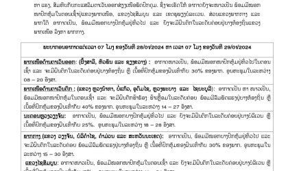 ສະພາບອາກາດປະຈຳວັນທີ 28 ມັງກອນ 2024