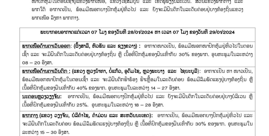 ສະພາບອາກາດປະຈຳວັນທີ 28 ມັງກອນ 2024