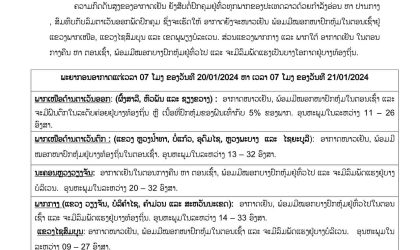 ພາກເໜືອ ອາກາດຍັງຈະໜາວເຢັນ ພ້ອມມີ ໝອກໜາປົກຫຸ້ມທົ່ວໄປ ແລະ ຈະມີລົມພັດ ແຮງເປັນບາງໂອກາດຢູ່ບາງທ້ອງຖິ່ນ