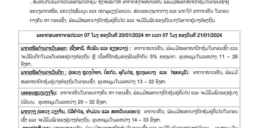 ພາກເໜືອ ອາກາດຍັງຈະໜາວເຢັນ ພ້ອມມີ ໝອກໜາປົກຫຸ້ມທົ່ວໄປ ແລະ ຈະມີລົມພັດ ແຮງເປັນບາງໂອກາດຢູ່ບາງທ້ອງຖິ່ນ ພາກເໜືອ ອາກາດຍັງຈະໜາວເຢັນ ພ້ອມມີ ໝອກໜາປົກຫຸ້ມທົ່ວໄປ ແລະ ຈະມີລົມພັດ ແຮງເປັນບາງໂອກາດຢູ່ບາງທ້ອງຖິ່ນ
