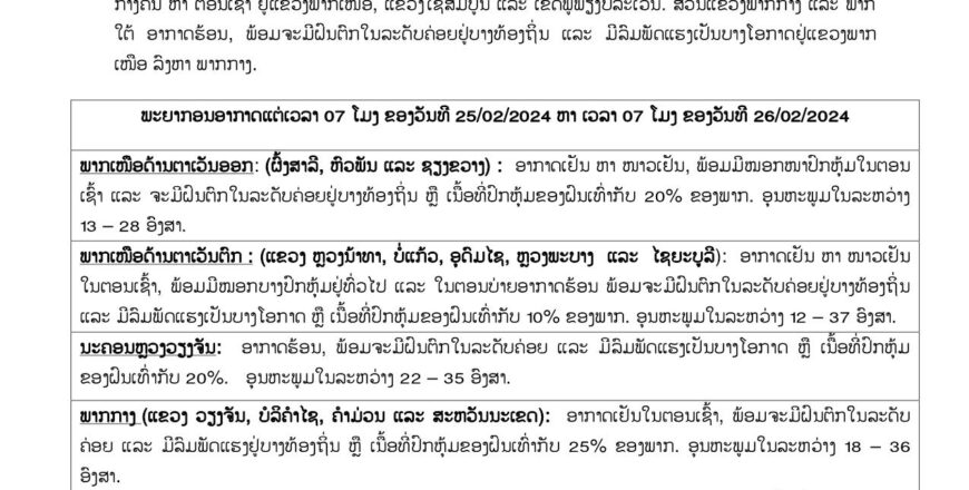 ພາກກາງ ແລະ ພາກໃຕ້ ອາກາດຮ້ອນ ພ້ອມຈະມີຝົນຕົກໃນລະດັບຄ່ອຍຢູູ່ບາງທ້ອງຖິ່ນ ແລະ ມີລົມພັດແຮງ, ເນື້ອທີ່ປົກຫຸ້ມຂອງຝົນ 20% ພາກກາງ ແລະ ພາກໃຕ້ ອາກາດຮ້ອນ ພ້ອມຈະມີຝົນຕົກໃນລະດັບຄ່ອຍຢູູ່ບາງທ້ອງຖິ່ນ ແລະ ມີລົມພັດແຮງ, ເນື້ອທີ່ປົກຫຸ້ມຂອງຝົນ 20%