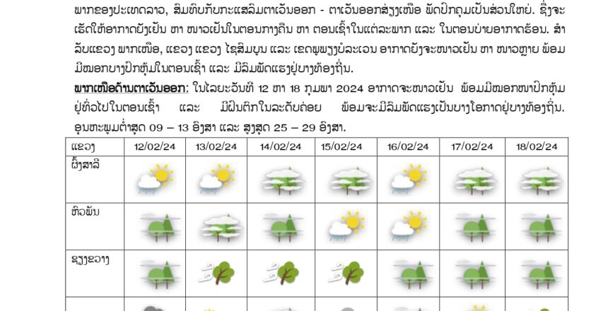 ອຸຕຸເຕືອນ! ວັນທີ 12-18 ກຸມພາ 2024 ອາກາດຍັງຈະສືບຕໍ່ໜາວເຢັນຢູ່ແຕ່ລະພາກ ແລະມີຝົນຕົກໃນລະດັບຄ່ອຍ ທັງມີລົມພັດແຮງ ອຸຕຸເຕືອນ! ວັນທີ 12-18 ກຸມພາ 2024 ອາກາດຍັງຈະສືບຕໍ່ໜາວເຢັນຢູ່ແຕ່ລະພາກ ແລະມີຝົນຕົກໃນລະດັບຄ່ອຍ ທັງມີລົມພັດແຮງ