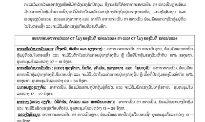 ອາກາດຍັງຈະໜາວເຢັນຫລາຍ ແລະ ຈະມີຝົນຕົກໃນລະດັບຄ່ອຍ ພ້ອມມີລົມພັດແຮງຢູ່ເກືອບທົ່ວໄປ