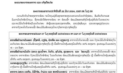 ແຂວງພາກເໜືອ ຈະມີຝົນຕົກ 30-40% ແລະ ມີຟ້າຮ້ອງລົມແຮງ ສ່ວນນະຄອນຫລວງອາກາດຮ້ອນ ພ້ອມມີໝອກແຫ້ງປົກຫຸ້ມ