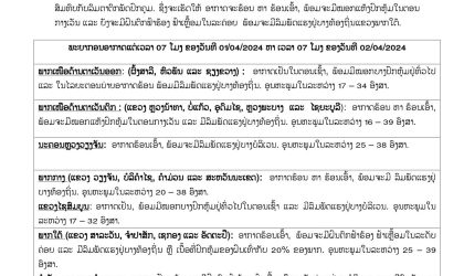 ແຂວງ ສາລະວັນ, ຈໍາປາສັກ, ເຊກອງ ແລະ ອັດຕະປື ອາກາດຈະຮ້ອນເອົ້າ, ພ້ອມຈະມີຝົນຕົກຟ້າຮ້ອງ ຟ້າເຫລື້ອມ ແລະ ມີລົມພັດແຮງ