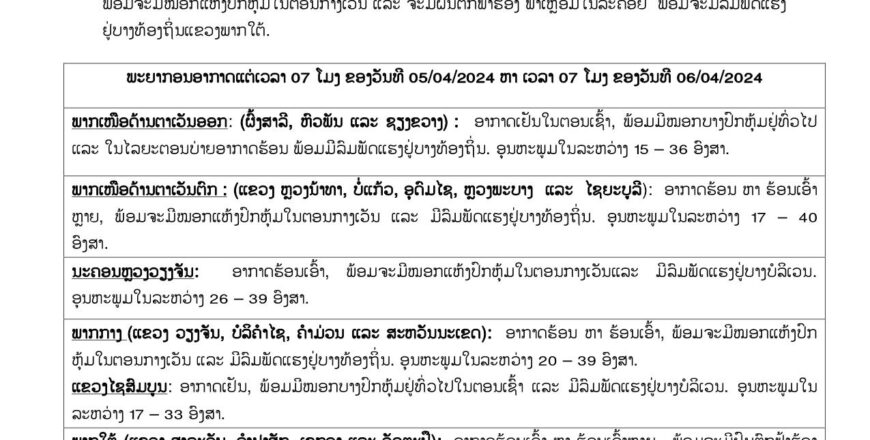 ມື້ນີ້ອາກາດຈະຮ້ອນເອົ້າຫລາຍເຖິງ 40 ອົງສາ ສ່ວນແຂວງ ສາລະວັນ, ຈໍາປາສັກ, ເຊກອງ, ອັດຕະປື ຈະມີຝົນຕົກ ລົມແຮງ ຟ້າຮ້ອງ ຟ້າເຫລື້ອມ ມື້ນີ້ອາກາດຈະຮ້ອນເອົ້າຫລາຍເຖິງ 40 ອົງສາ ສ່ວນແຂວງ ສາລະວັນ, ຈໍາປາສັກ, ເຊກອງ, ອັດຕະປື ຈະມີຝົນຕົກ ລົມແຮງ ຟ້າຮ້ອງ ຟ້າເຫລື້ອມ