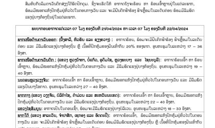 ແຂວງຜົ້ງສາລີ, ຫົວພັນ ແລະ ຊຽງຂວາງ ກຽມຮັບມືຝົນຕົກຟ້າຮ້ອງ ຟ້າເຫລື້ອມ ແລະ ລົມພັດແຮງ