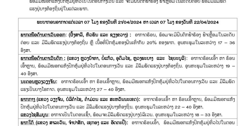 ແຂວງຜົ້ງສາລີ, ຫົວພັນ ແລະ ຊຽງຂວາງ ກຽມຮັບມືຝົນຕົກຟ້າຮ້ອງ ຟ້າເຫລື້ອມ ແລະ ລົມພັດແຮງ ແຂວງຜົ້ງສາລີ, ຫົວພັນ ແລະ ຊຽງຂວາງ ກຽມຮັບມືຝົນຕົກຟ້າຮ້ອງ ຟ້າເຫລື້ອມ ແລະ ລົມພັດແຮງ