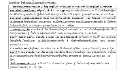 ມື້ນີ້ ຢູ່ນະຄອນຫລວງວຽງຈັນ ຈະຝົນຕົກຟ້າຮ້ອງ ຟ້າເຫລື້ອມ ພ້ອມມີລົມພັດແຮງ ເນື້ອທີ່ການປົກຫຸ້ມຂອງຝົນ 30%