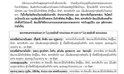 ຫລວງນ້ຳທາ, ບໍ່ແກ້ວ, ອຸດົມໄຊ, ຫລວງພະບາງ, ໄຊຍະບູລີ ກຽມຮັບມື ຝົນຕົກຟ້າຮ້ອງ ຟ້າເຫລື້ອມ, ຟ້າຜ່າ, ໝາກເຫັບຕົກ ແລະ ລົມພັດແຮງ