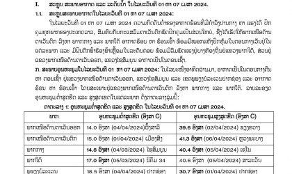 ອຸຕຸເຕືອນເຝົ້າລະວັງ! ແຕ່ວັນທີ 8-11 ເມສາ 2024 ນີ້ ຈະມີຝົນຕົກ ຟ້າຮ້ອງ ຟ້າເຫລື້ອມ, ຟ້າຜ່າ, ໝາກເຫັບຕົກ ພ້ອມຈະມີລົມພັດແຮງ