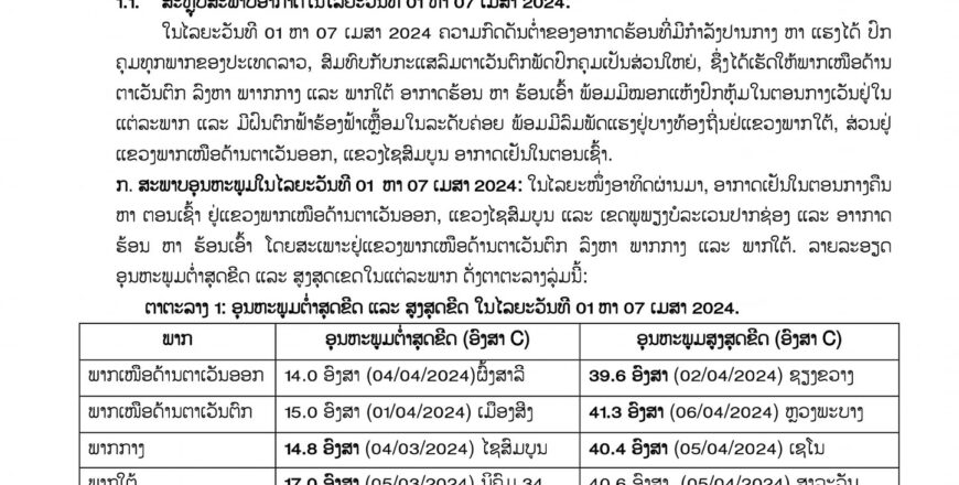 ອຸຕຸເຕືອນເຝົ້າລະວັງ! ແຕ່ວັນທີ 8-11 ເມສາ 2024 ນີ້ ຈະມີຝົນຕົກ ຟ້າຮ້ອງ ຟ້າເຫລື້ອມ, ຟ້າຜ່າ, ໝາກເຫັບຕົກ ພ້ອມຈະມີລົມພັດແຮງ ອຸຕຸເຕືອນເຝົ້າລະວັງ! ແຕ່ວັນທີ 8-11 ເມສາ 2024 ນີ້ ຈະມີຝົນຕົກ ຟ້າຮ້ອງ ຟ້າເຫລື້ອມ, ຟ້າຜ່າ, ໝາກເຫັບຕົກ ພ້ອມຈະມີລົມພັດແຮງ