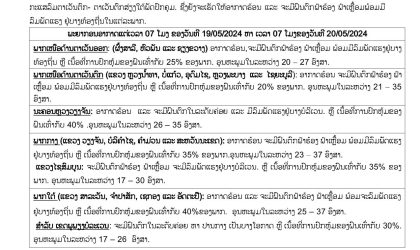 ອຸຕຸເຕືອນ! ນະຄອນຫລວງວຽງຈັນ ອາກາດຮ້ອນ ແລະ ຈະມີຝົນຕົກຟ້າຮ້ອງ ຟ້າເຫລື້ອມພ້ອມມີລົມພັດແຮງ