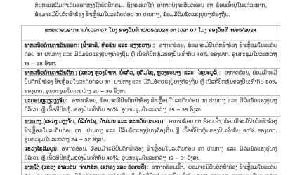 ອຸຕຸເຕືອນ! ເຝົ້າລະວັງຝົນຕົກ ຟ້າຮ້ອງ ຟ້າເຫລື້ອມ ແລະ ລົມພັດແຮງ ຢູ່ບາງທ້ອງຖິ່ນ ເນື້ອທີ່ປົກຫຸ້ມຂອງຝົນ 40-50% ໃນແຕ່ລະພາກ