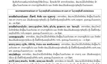 ອຸຕຸເຕືອນ! ຝົນຈະສືບຕໍ່ຕົກໜັກ ຟ້າຮ້ອງ ຟ້າເຫລື້ອມ ພ້ອມມີລົມພັດແຮງ ໃນແຕ່ລະພາກ ເນື້ອທີ່ປົກຫຸ້ມຂອງຝົນ 70%