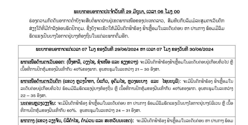 ລະວັງນ້ຳຖ້ວມ! ຝົນຈະຕົກໜັກ ຟ້າຮ້ອງ ຟ້າເຫລື້ອມ ພ້ອມມີລົມພັດແຮງ ໃນແຕ່ລະພາກ ລະວັງນ້ຳຖ້ວມ! ຝົນຈະຕົກໜັກ ຟ້າຮ້ອງ ຟ້າເຫລື້ອມ ພ້ອມມີລົມພັດແຮງ ໃນແຕ່ລະພາກ