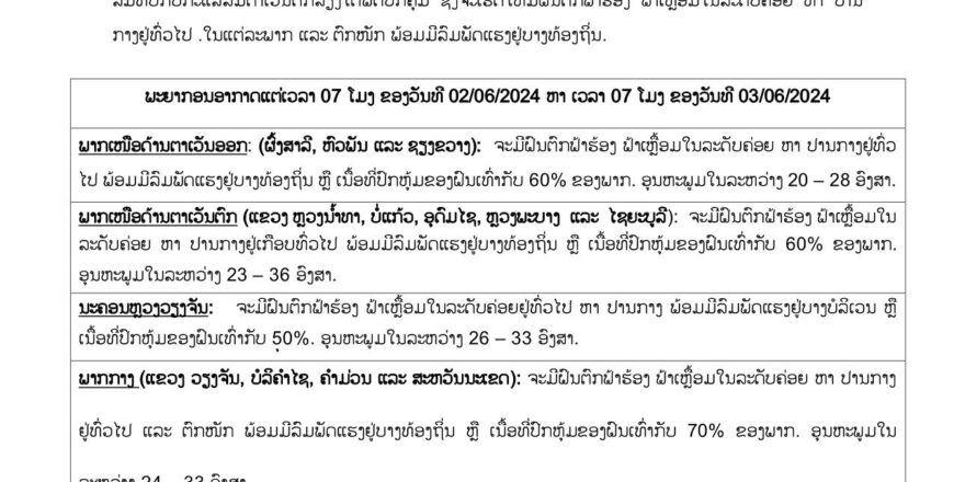 ແຈ້ງເຕືອນ! ທົ່ວທຸກພາກກຽມຮັບມື ຝົນຈະຕົກໜັກ ເຮັດໃຫ້ນ້ຳຖ້ວມ ດິນເຈື່ອນ ພ້ອມມີລົມພັດແຮງ