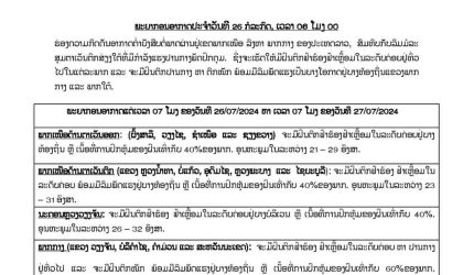 ອຸຕຸເຕືອນ! ພາກກາງ ແລະ ພາກໃຕ້ ກຽມຮັບມືຝົນຈະຕົກໜັກ ພ້ອມມີລົມພັດແຮງ