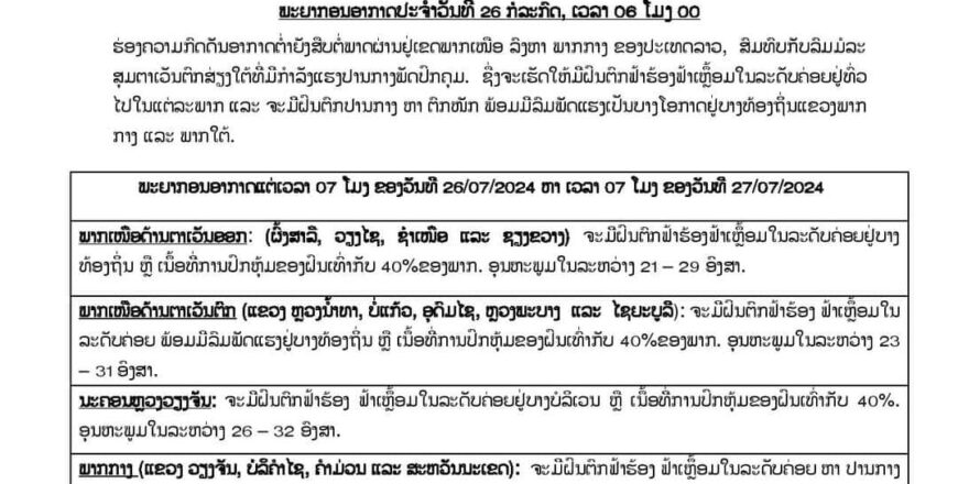 ອຸຕຸເຕືອນ! ພາກກາງ ແລະ ພາກໃຕ້ ກຽມຮັບມືຝົນຈະຕົກໜັກ ພ້ອມມີລົມພັດແຮງ