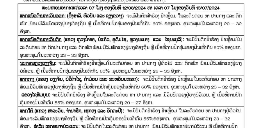 ເຕືອນລະວັງນ້ຳຖ້ວມ! ລົມມໍລະສຸມພັດປົກຄຸມ ຈະເຮັດໃຫ້ຝົນຕົກໜັກຢູ່ໃນແຕ່ລະພາກ
