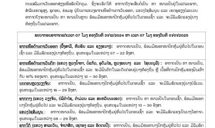 ອຸຕຸເຕືອນ! ໜາວຂ້າມປີ ພາກເໜືອ 7 ອົງສາ ພ້ອມຝົນຕົກ ກວມ 10% ຂອງພື້ນທີ່