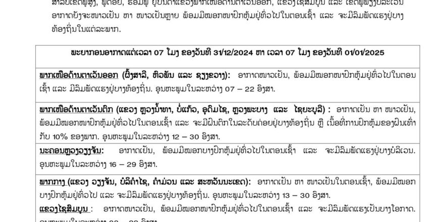 ອຸຕຸເຕືອນ! ໜາວຂ້າມປີ ພາກເໜືອ 7 ອົງສາ ພ້ອມຝົນຕົກ ກວມ 10% ຂອງພື້ນທີ່ ອຸຕຸເຕືອນ! ໜາວຂ້າມປີ ພາກເໜືອ 7 ອົງສາ ພ້ອມຝົນຕົກ ກວມ 10% ຂອງພື້ນທີ່