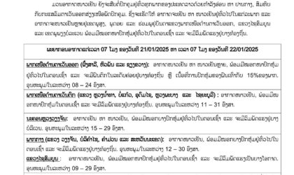 ອຸນຫະພູມ ຈະອຸ່ນຂຶ້ນ 2-3 ອົງສາໃນແຕ່ລະພາກ ແລະ ມີຝົນຕົກຢູ່ແຂວງຜົ້ງສາລີ, ຫົວພັນ, ຊຽງຂວາງ ປະມານ 15% ຂອງພື້ນທີ່