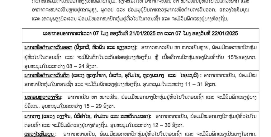 ອຸນຫະພູມ ຈະອຸ່ນຂຶ້ນ 2-3 ອົງສາໃນແຕ່ລະພາກ ແລະ ມີຝົນຕົກຢູ່ແຂວງຜົ້ງສາລີ, ຫົວພັນ, ຊຽງຂວາງ ປະມານ 15% ຂອງພື້ນທີ່