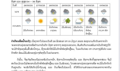 ເຕືອນຝົນຕົກໜັກວັນທີ 28 ພຶດສະພາ-1ມິຖຸນາ 2025 ລະວັງນໍ້າໄຫລຊຸ ແລະ ດິນເຈື່ອນ