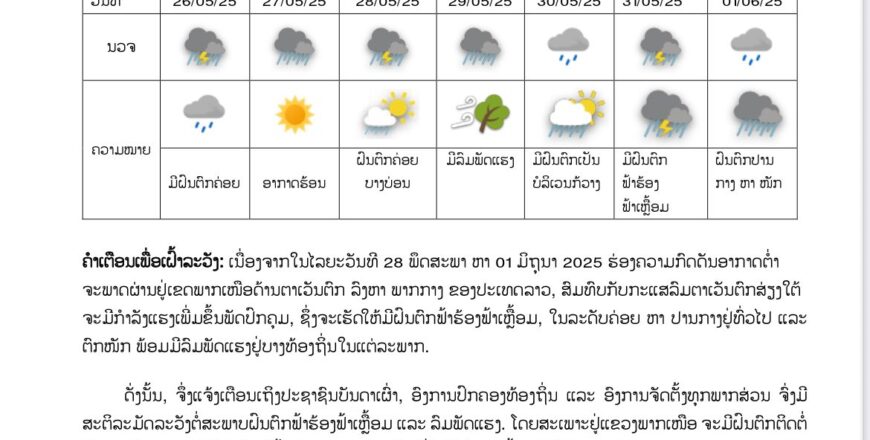 ເຕືອນຝົນຕົກໜັກວັນທີ 28 ພຶດສະພາ-1ມິຖຸນາ 2025 ລະວັງນໍ້າໄຫລຊຸ ແລະ ດິນເຈື່ອນ