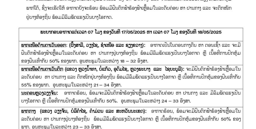 ປີນີ້ຝົນດີ! ອຸຕຸຄາດຄະເນຈະມີຝົນຕົກຢ່າງຕໍ່ເນື່ອງ ກວມເອົາ 50% ຂອງແຕ່ລະແຂວງທົ່ວປະເທດ ປີນີ້ຝົນດີ! ອຸຕຸຄາດຄະເນຈະມີຝົນຕົກຢ່າງຕໍ່ເນື່ອງ ກວມເອົາ 50% ຂອງແຕ່ລະແຂວງທົ່ວປະເທດ