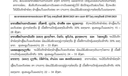 ລົມຕາເວັນຕົກປົກຄຸມ ຈະມີລົມແຮງ ແລະ ເກີດຝົນຢູ່ທົ່ວທຸກພາກຂອງລາວກວມ 30-50%